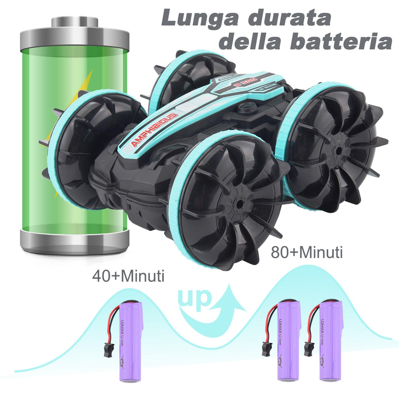 SIVQIKE 4WD Ferngesteuertes Auto,Amphibienfahrzeug ferngesteuert,Gestensensor Wasserdicht RC Stunt Auto 80 Min. Spielzeit Mit 50m Fernbedienung 360 °Drehung Off Road for 6+Jahre Kinder