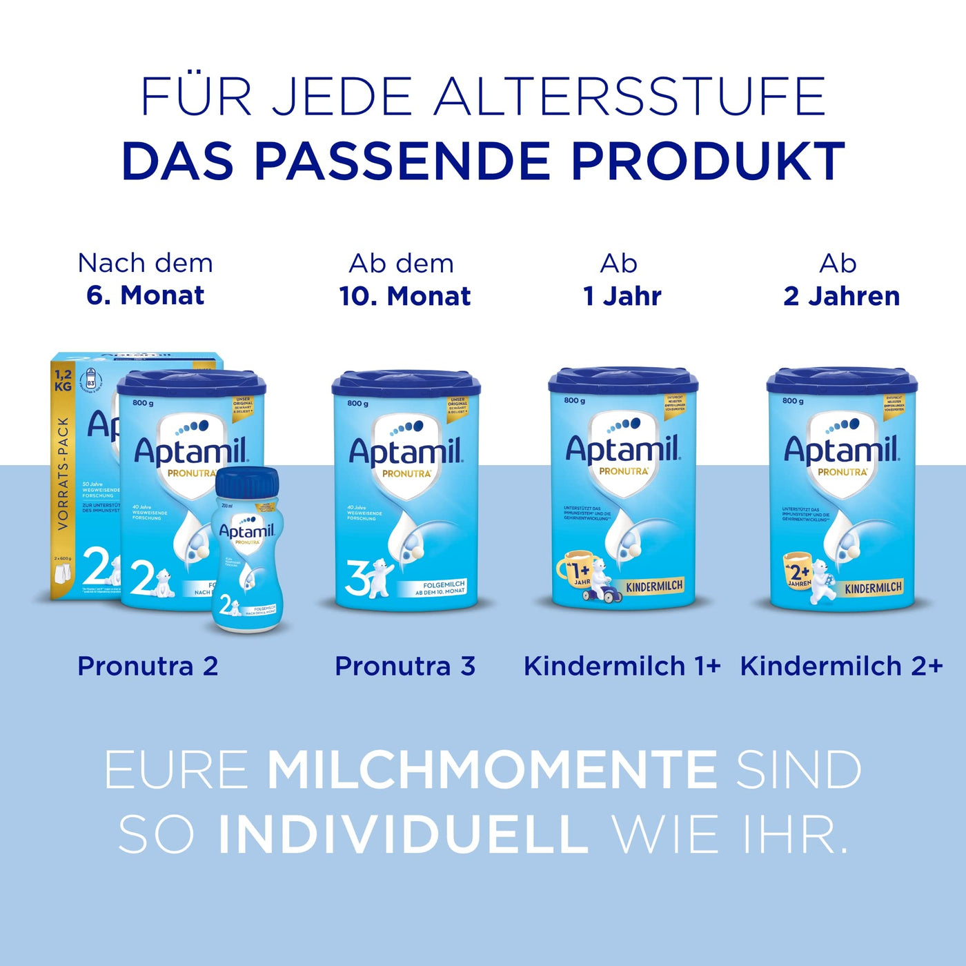 Aptamil Pronutra Anfangsnahrung Pre, von Geburt an, ohne Palmöl, mit schonendem Lactofidus Prozess, Vorratspack 1,2kg