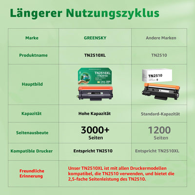 GREENSKY TN2510 TN2510XL Toner TN 2510XL TN-2510 XL Kompatibel mit Brother HL-L2400DWE HL-L2400DW HL-L2445DW DCP-L2627DWE MFC-L2800DW DCP-L2660DW DCP-L2665DW MFC-L2827DWXL MFC-L2860DWE (1 Schwarz)