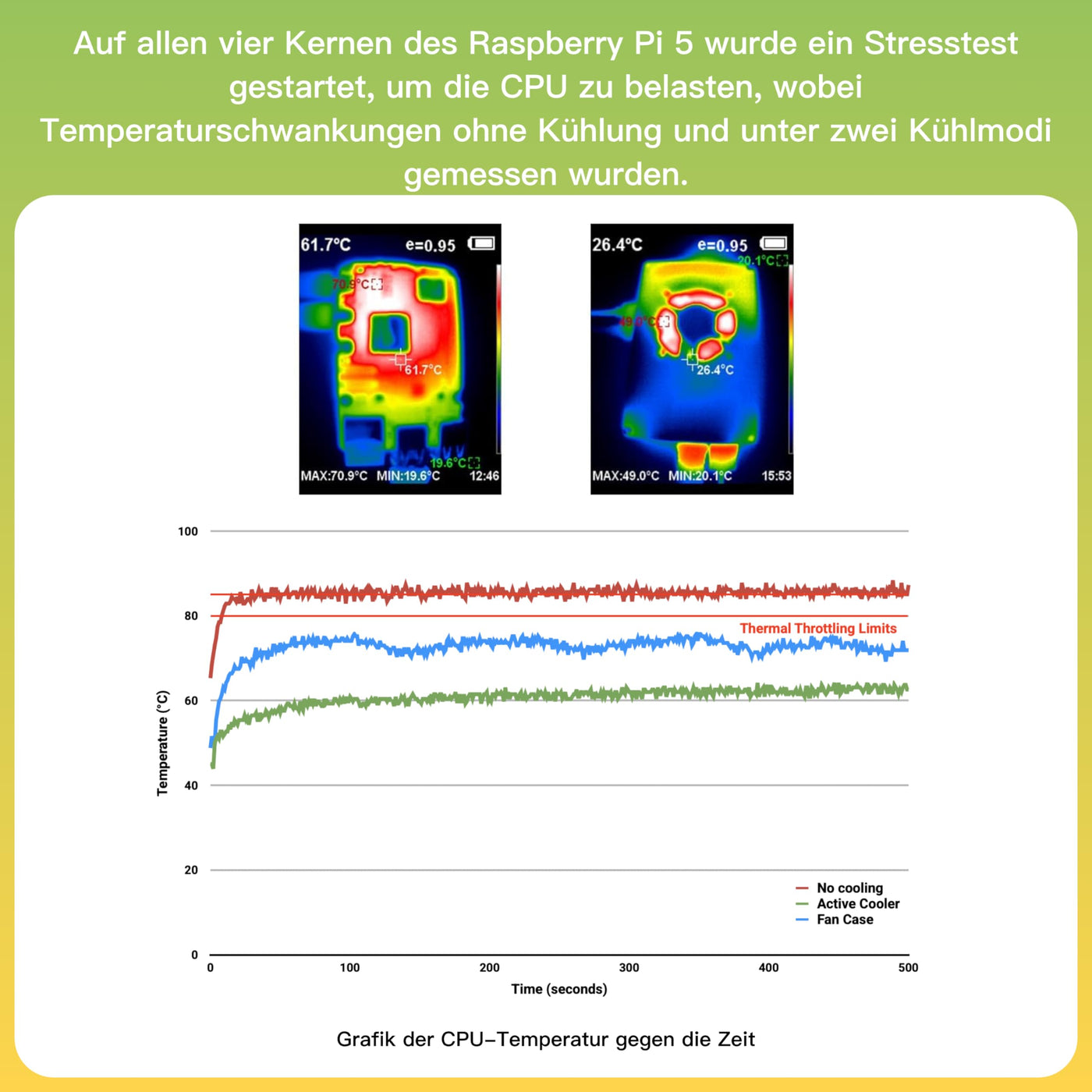 iRasptek Raspberry Pi 5 8GB Starter Kit - 128GB Edition von OS-Bookworm vorinstalliert (Aluminium Gehäuse)