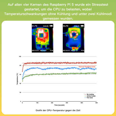 iRasptek Raspberry Pi 5 8GB Starter Kit - 128GB Edition von OS-Bookworm vorinstalliert (Aluminium Gehäuse)