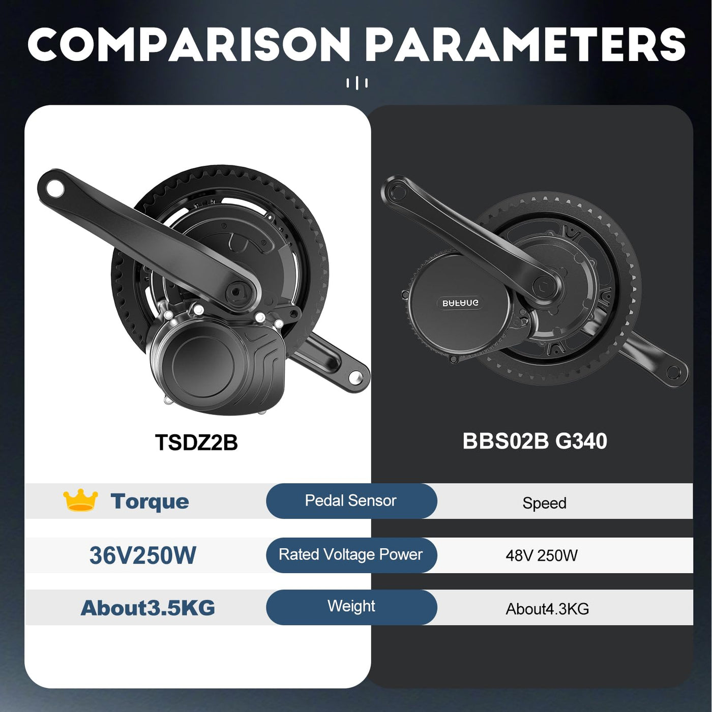 TSDZ Mittelmotor 36V 250W TSDZ2B mit EKD01 Mehrsprachig LCD Anzeige and 36V13ah Ebike Batterie, 2024 Version TSDZ2 Elektrofahrrad Umbausatz Drehmomentsensor Mittelmotor