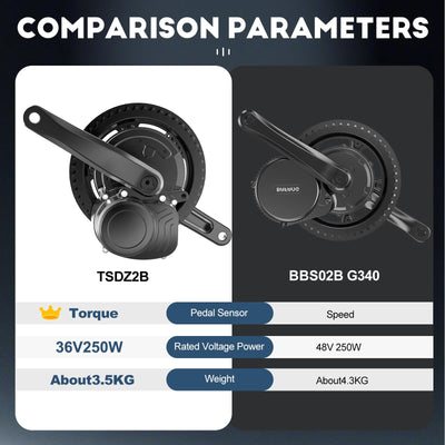 TSDZ Mittelmotor 36V 250W TSDZ2B mit EKD01 Mehrsprachig LCD Anzeige and 36V13ah Ebike Batterie, 2024 Version TSDZ2 Elektrofahrrad Umbausatz Drehmomentsensor Mittelmotor