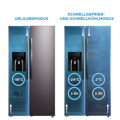 Midea KS-DDX 6.32 WT Side-by-Side Kühl-/Gefrierkombination/ 178,8 cm Höhe/ 254 kWh/Jahr/No Frost/Dual Inverter Compressor/mit 3in1 Wasser-/Eisspender und Wassertank, Dark Inox