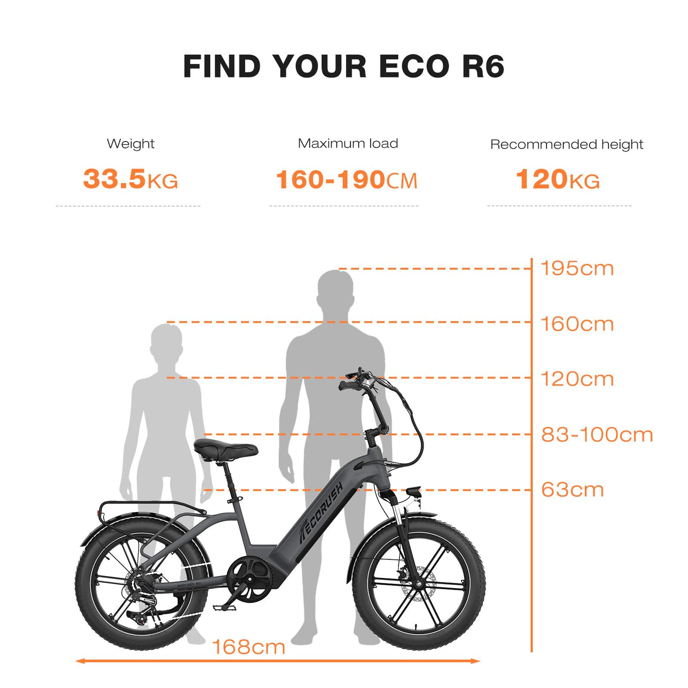 ECORUSH ECO R6 E Bike Mountainbike, E-Bike mit 48V/15,6Ah Lithium-Akku, Hochfester Körper, 20×4,0 Zoll Fat Tire, 7-Gang, LCD-Display, 250W Motor & 25Km/h Elektrofahrräder für Herren und Damen