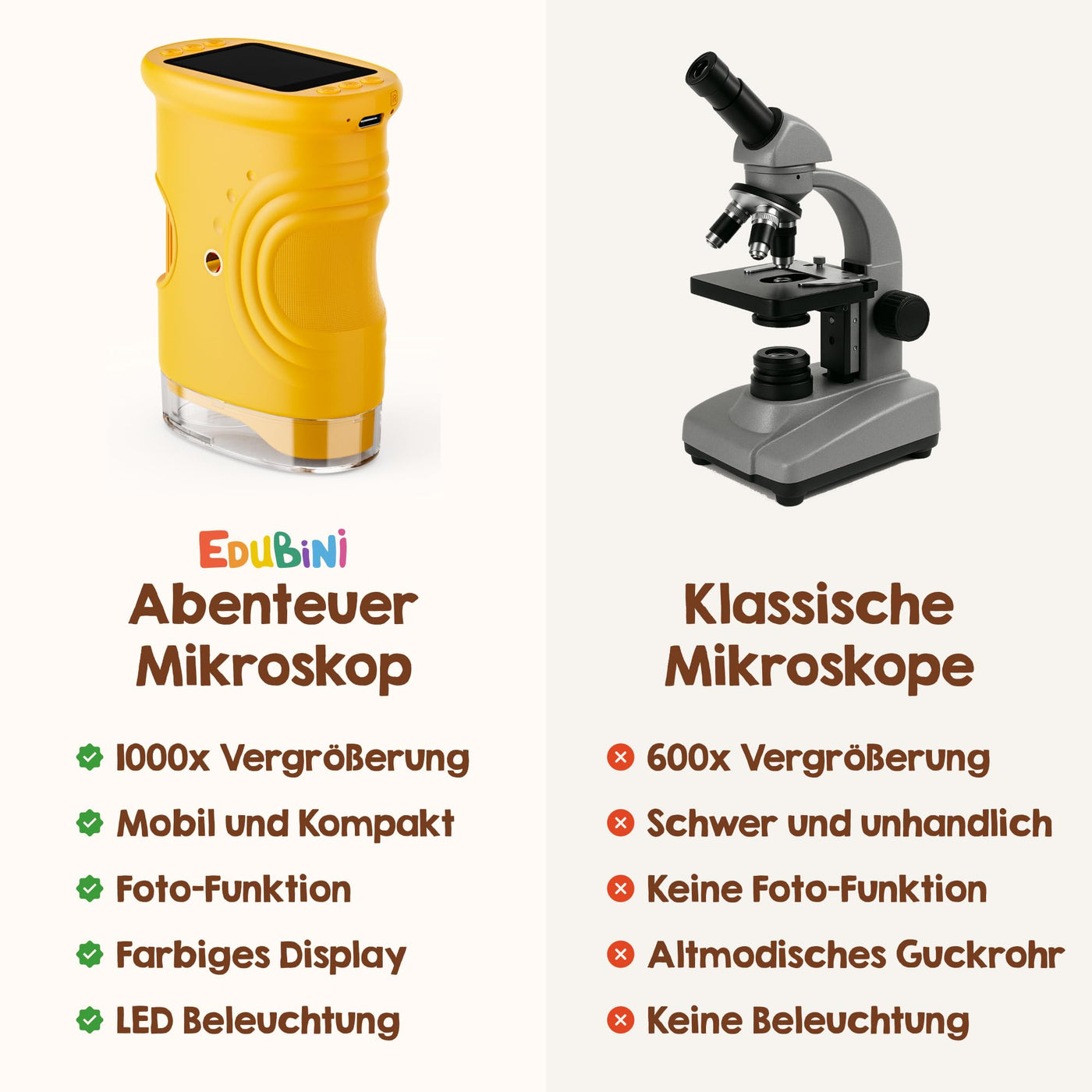 Edubini Digitales Mikroskop für Kinder [1000-fache Vergrößerung] - Tragbares Taschenmikroskop für Garten, Wald & Experimente - Kindermikroskop Spielzeug mit digitalem HD-Bildschirm [inkl Fotofunktion]