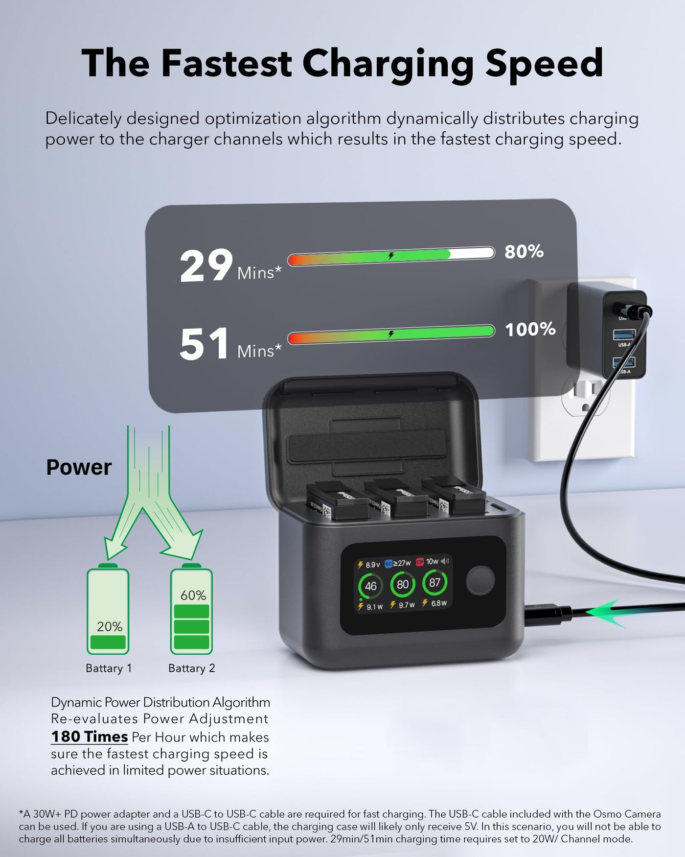 Smart Schnelllade-Hub, für DJI Osmo 360 Akku-Ladegerät, 30W LCD-Anzeige Akku-ladegehäuse Zubehör mit Kabel für Action 5 Pro/4/3 Batterie SOC Intelligente Zweiwegladestation (Für DJI)
