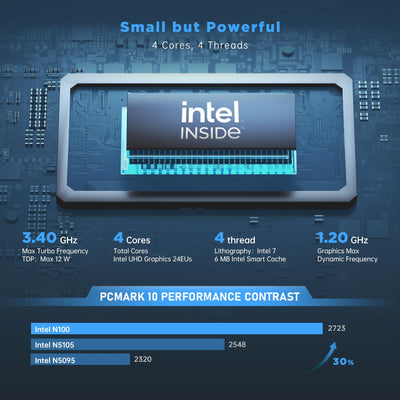 NiPoGi Mini PC Ιntel Alder Lake-N N100(3.4GHz) 16GB DDR4/512GB M.2 SSD, Desktop PC WiFi 5,BT4.2/RJ45,Mini Computer 4K@60HZ UHD Dual Display für Büro