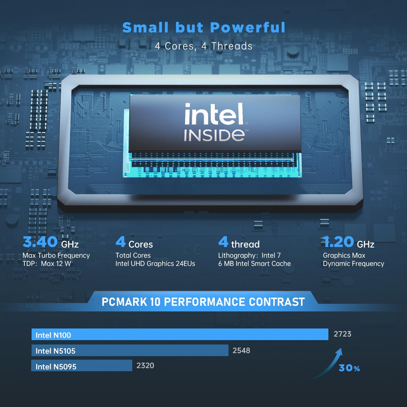 NiPoGi Mini PC Ιntel 12. Gen Alder Lake-N N100(Bis zu 3.4GHz) 16GB DDR4/1024GB M.2 SSD,Mini Desktop PC Dualband-WiFi/BT 4.2/RJ45,Mini Computer 4K@60HZ UHD Dual Display, Micro PC für Büro/Unterhaltungs