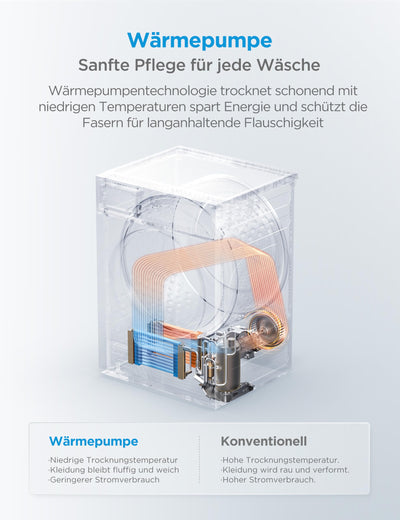 Midea MD11EH70BD Wärmepumpentrockner, 7 kg, Energieklasse D, Schnelltrocknen 35', HealthGuard, Sensor-Trocknung, Auffrischen,Knitterschutz, Auffrischen Wolle, Weiß