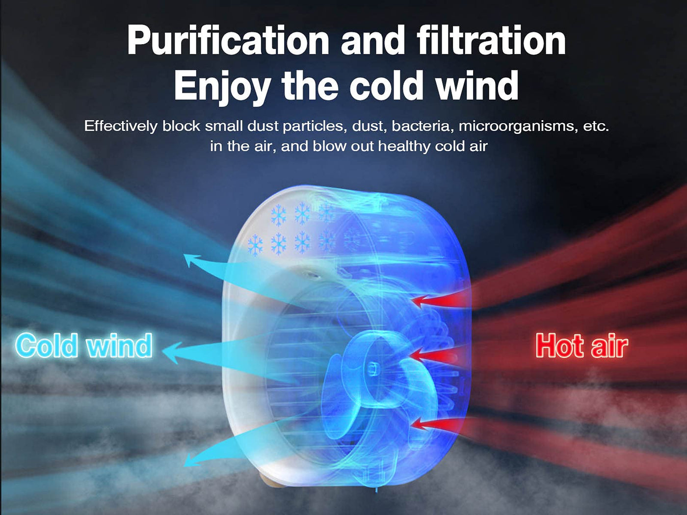 Luftkühler mit Verdunstungskühlung, Mini Klimaanlage Akku Portable, Mini Ventilator USB 4 in 1, Mobile Klimagerät ohne Abluftschlauch Leise Klimaanlage Mobil Klimagerät Conditioner Air Purifier (Grün)