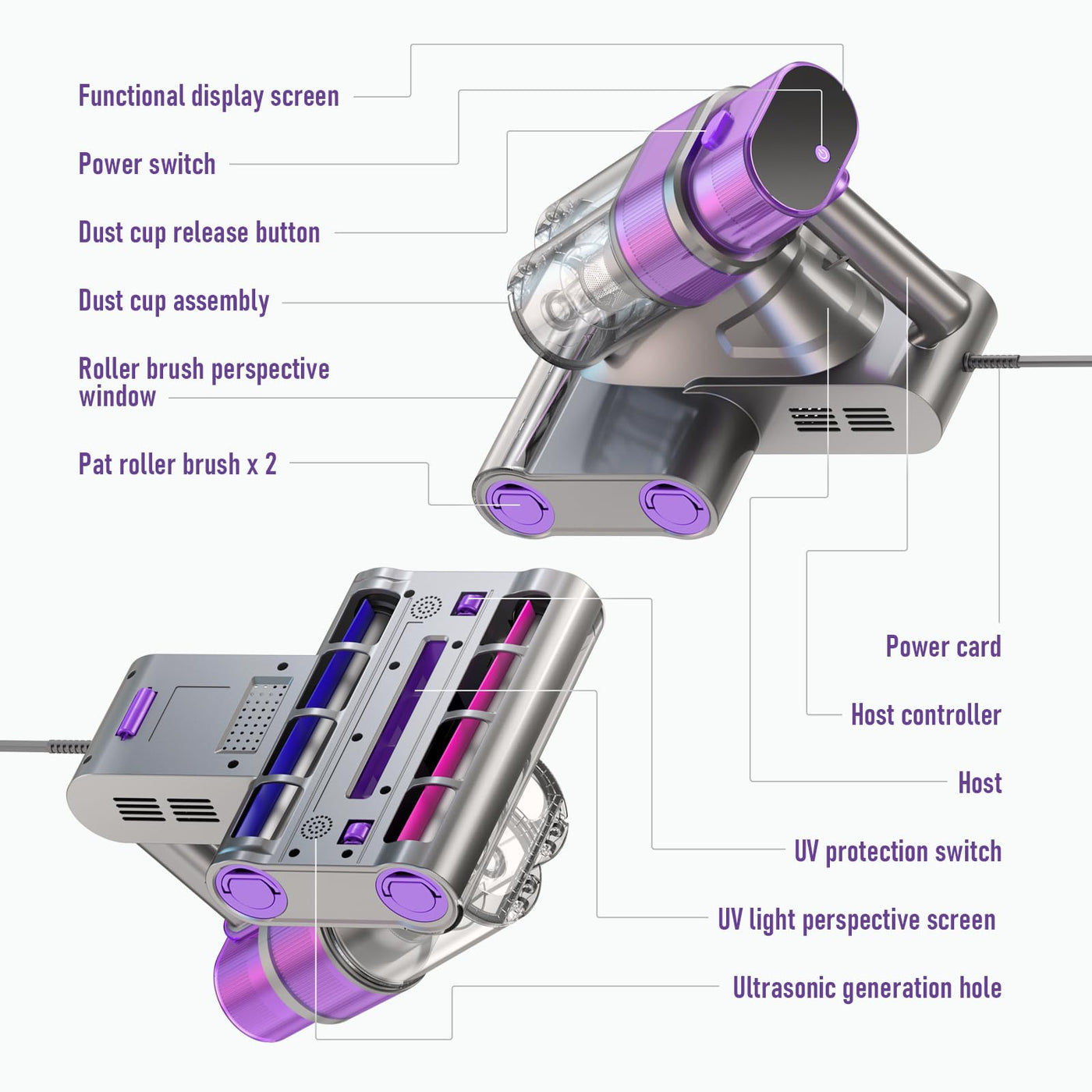 Homuserr Milbensauger für Matratzen, mit UV-Licht 500W, 16kpa Matratzensauger mit LED Anzeige, Doppelrollenbürste/Doppeldüsen-Milbensauger mit Ultraschall für Matratzen, Kissen, Sofas, Teppiche