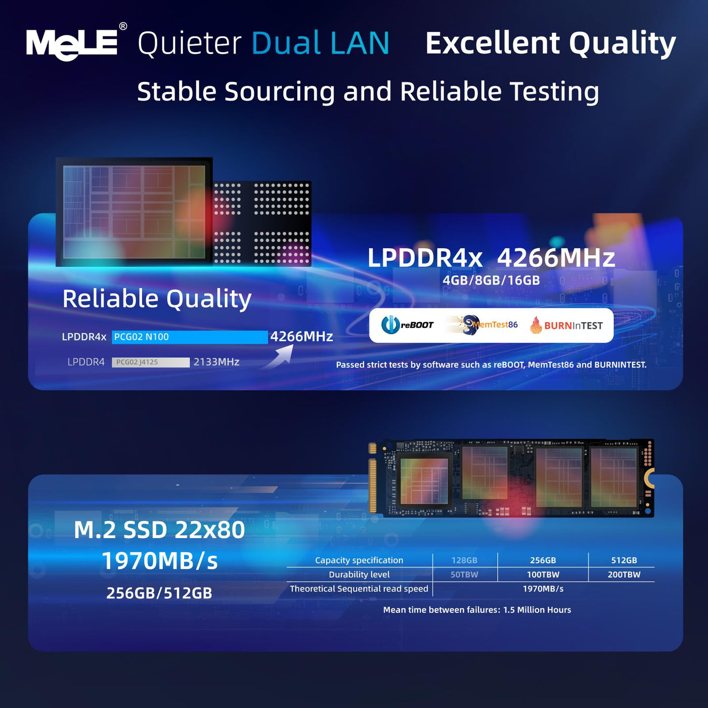 MeLE QuieterDL Lüfterloser Mini PC 2.5Gb Dual LAN Alder Lake N100(bis zu 3.4GHz) 8B DDR4 128GB ROM Windows 11 Home Mikro PC USB-C HDMI2.0+DP1.4 Desktop-Computer mit DREI Bildschirmen