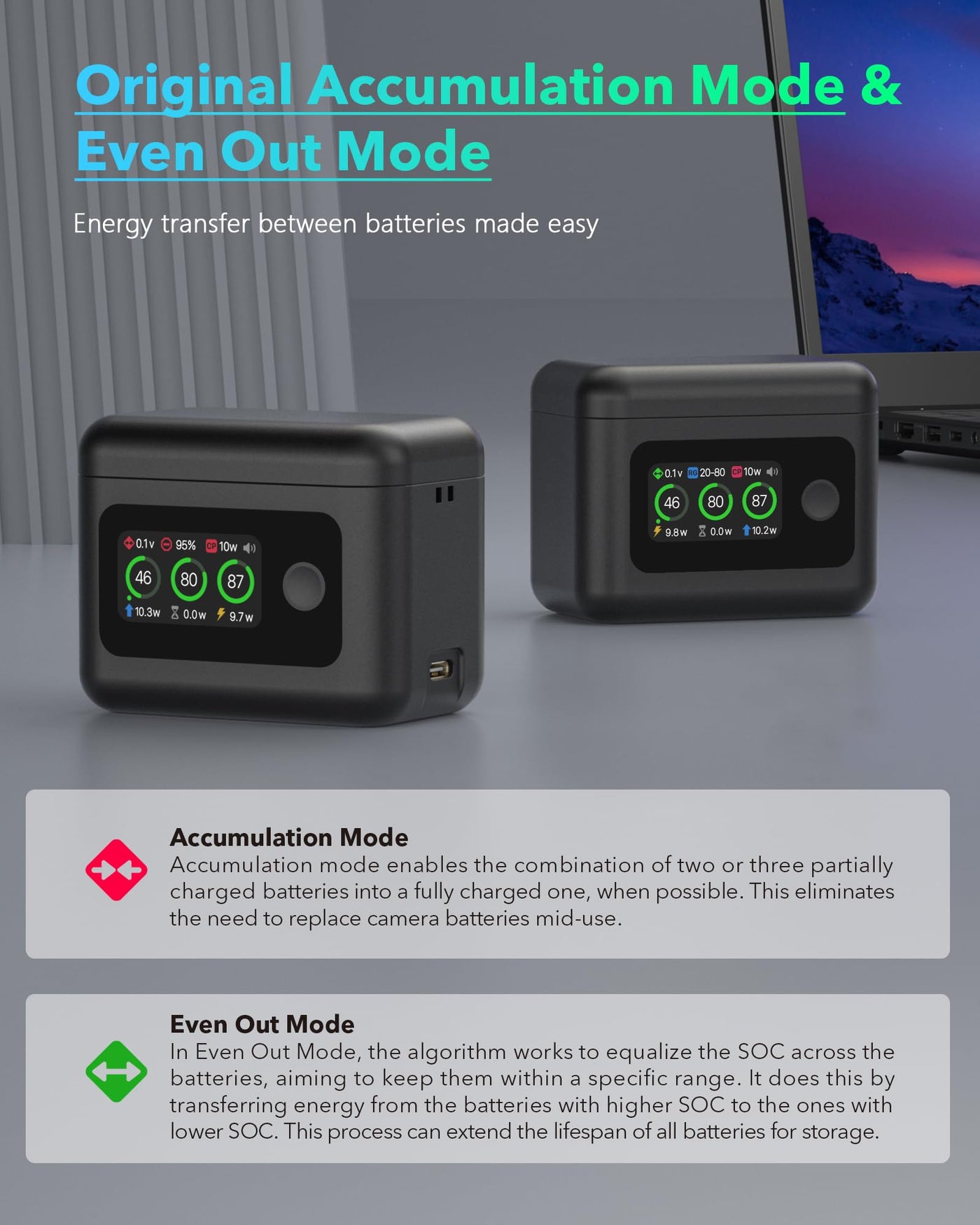 Smart Schnelllade-Hub, für DJI Osmo 360 Akku-Ladegerät, 30W LCD-Anzeige Akku-ladegehäuse Zubehör mit Kabel für Action 5 Pro/4/3 Batterie SOC Intelligente Zweiwegladestation (Für DJI)