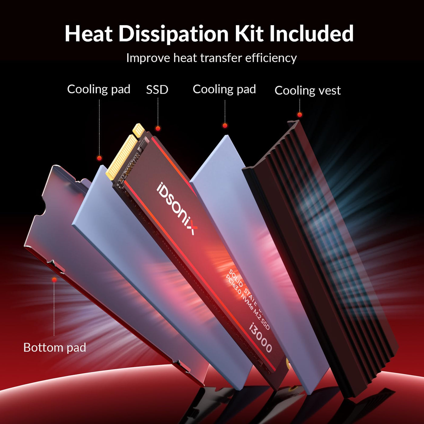 iDsonix M.2 SSD 1 TB, PCIe Gen3x4, Geschwindigkeit bis zu 3.100 MB/s, M.2 2280 NVME 1 TB SSD mit 3D NAND Flash und Kühlkörper, internes Solid State Laufwerk für Laptop, Desktop, Mini PC und Computer