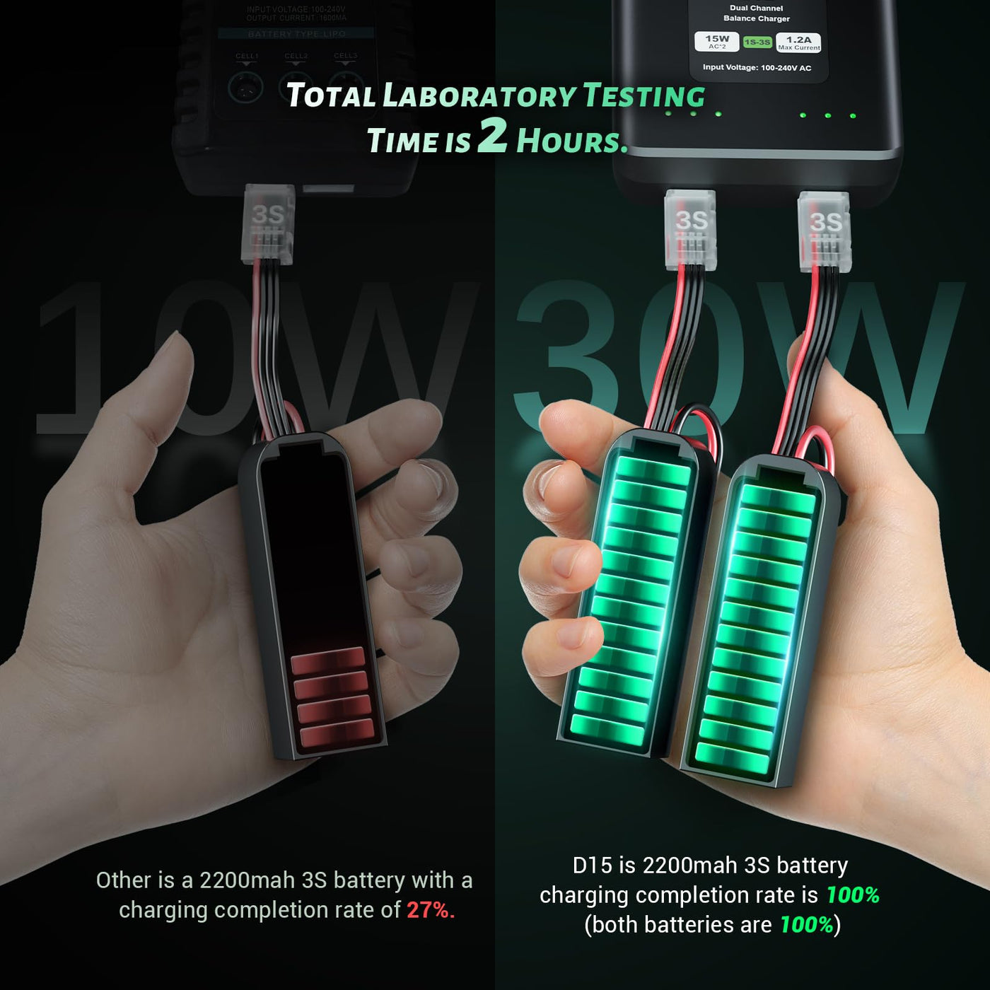 OVONIC D15 Lipo Akku Ladegerät Dual Channel Ladegerät 1.2A 15W für 1S-3S LiPo Life LiHv Akku Ladegerät