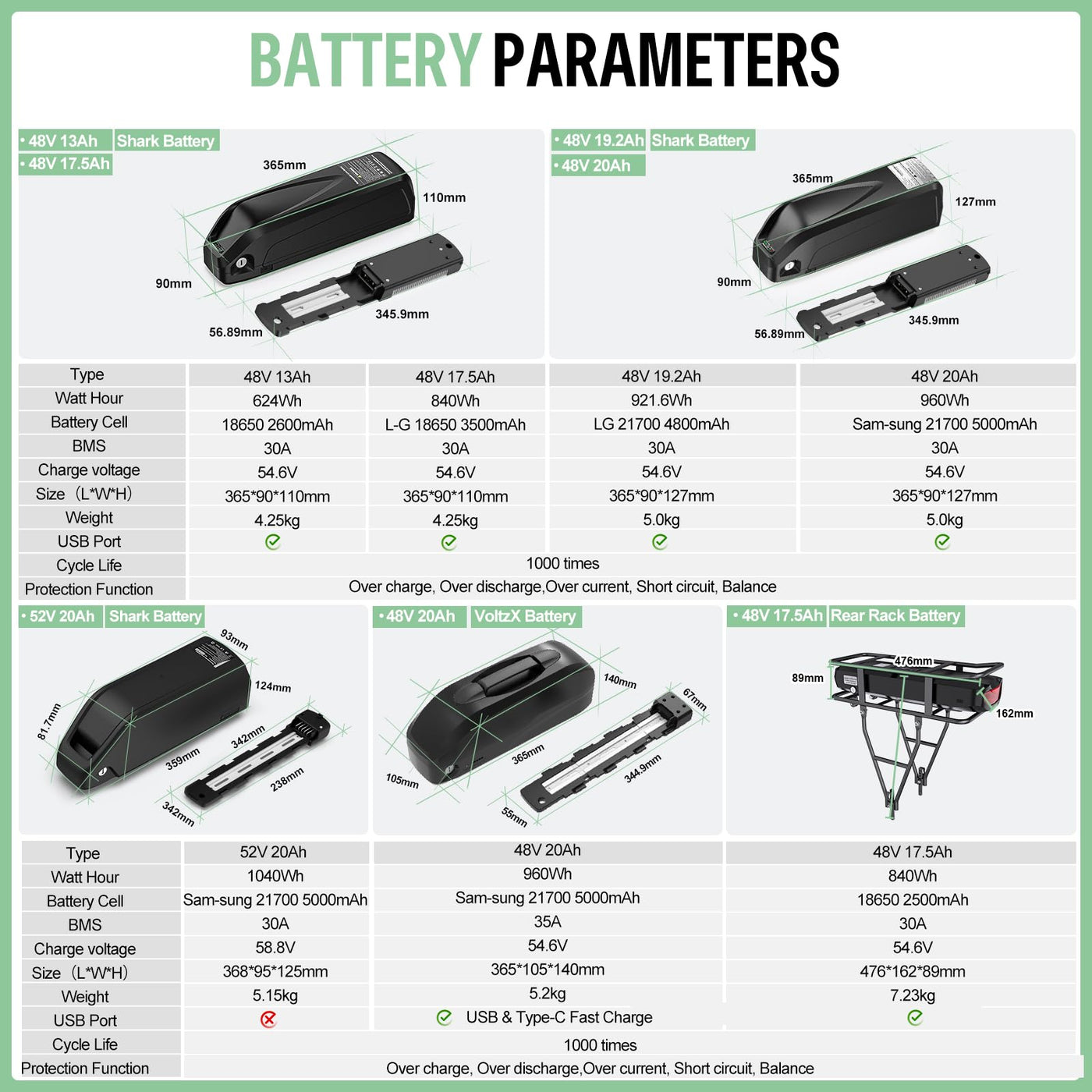 Varstrom Ebike Umbausatz 48V 1000W Hinterradmotor mit Optionale Batterie und Display Elektrofahrrad Conversion Kit für 26" 27,5" 28" 29" 700C für Hinterräder
