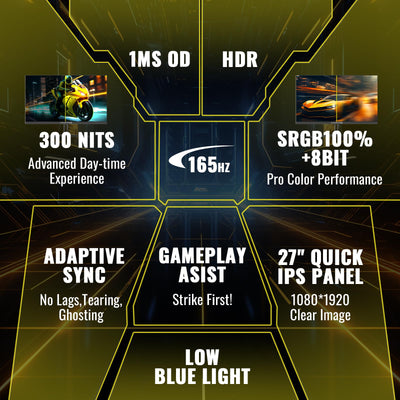 Minifire Gaming Monitor 27 Zoll, 165 Hz, 1ms, AdaptiveSync, IPS, 2xHDMI 2.0/1xDP 1.4 Ports, FHD, sRGB 110%, Monitor PC Bildschirm(MFG27F2 HDMI-Kabel im Lieferumfang enthalten)