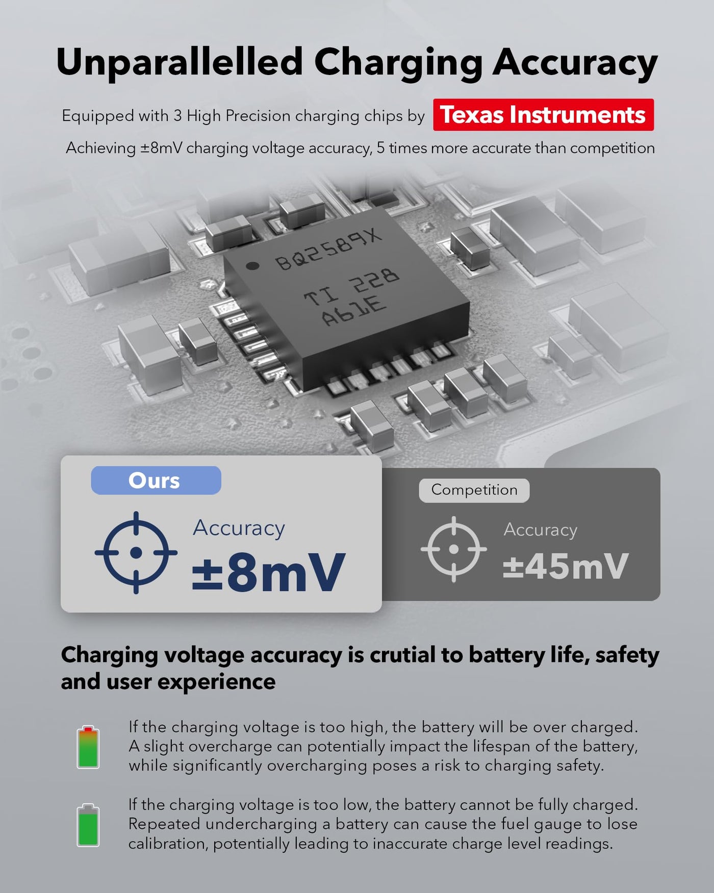 Smart Schnelllade-Hub, für DJI Osmo 360 Akku-Ladegerät, 30W LCD-Anzeige Akku-ladegehäuse Zubehör mit Kabel für Action 5 Pro/4/3 Batterie SOC Intelligente Zweiwegladestation (Für DJI)