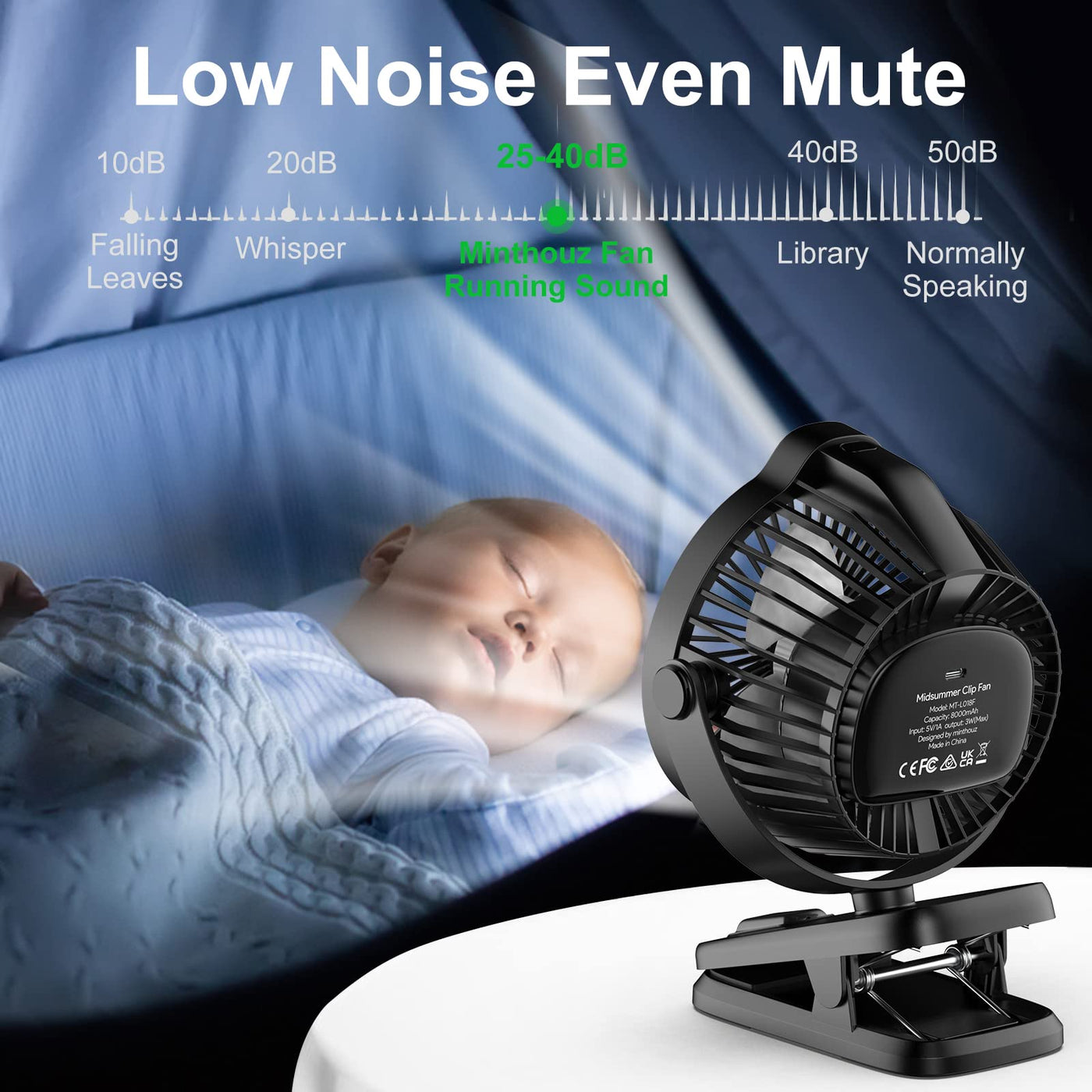 Minthouz Tischventilator mit Clip, 8000mAh USB Ventilator, 5 Geschwindigkeiten Tragbarer Mini Ventilator, Geräuscharmer Deckenventilator Ideal für Outdoor Camping/Kinderwagen/Haus/Büro