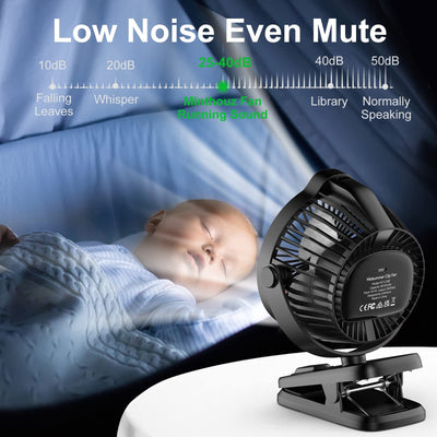 Minthouz Tischventilator mit Clip, 8000mAh USB Ventilator, 5 Geschwindigkeiten Tragbarer Mini Ventilator, Geräuscharmer Deckenventilator Ideal für Outdoor Camping/Kinderwagen/Haus/Büro