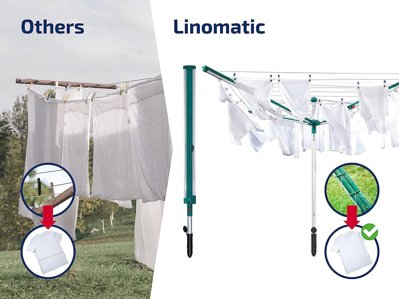 Leifheit Wäschespinne Linomatic 500 Deluxe Cover mit Leineneinzug für saubere Wäsche, Wäscheschirm für die ganze Familie, Wäscheständer inkl. Bodenhülse und Schutzhülle, 50m Leine für 5 Wäscheladungen