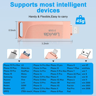 USB Stick 512GB für Phone,Levida Speicherstick,Photostick,Externer Speicher 4 in 1,Fotostick 3.0,Flash Drive für Handy,iOS,Android,Pad,Laptop,Pc(Mobile Memory,Automatic Photo Backup),Hellrosa