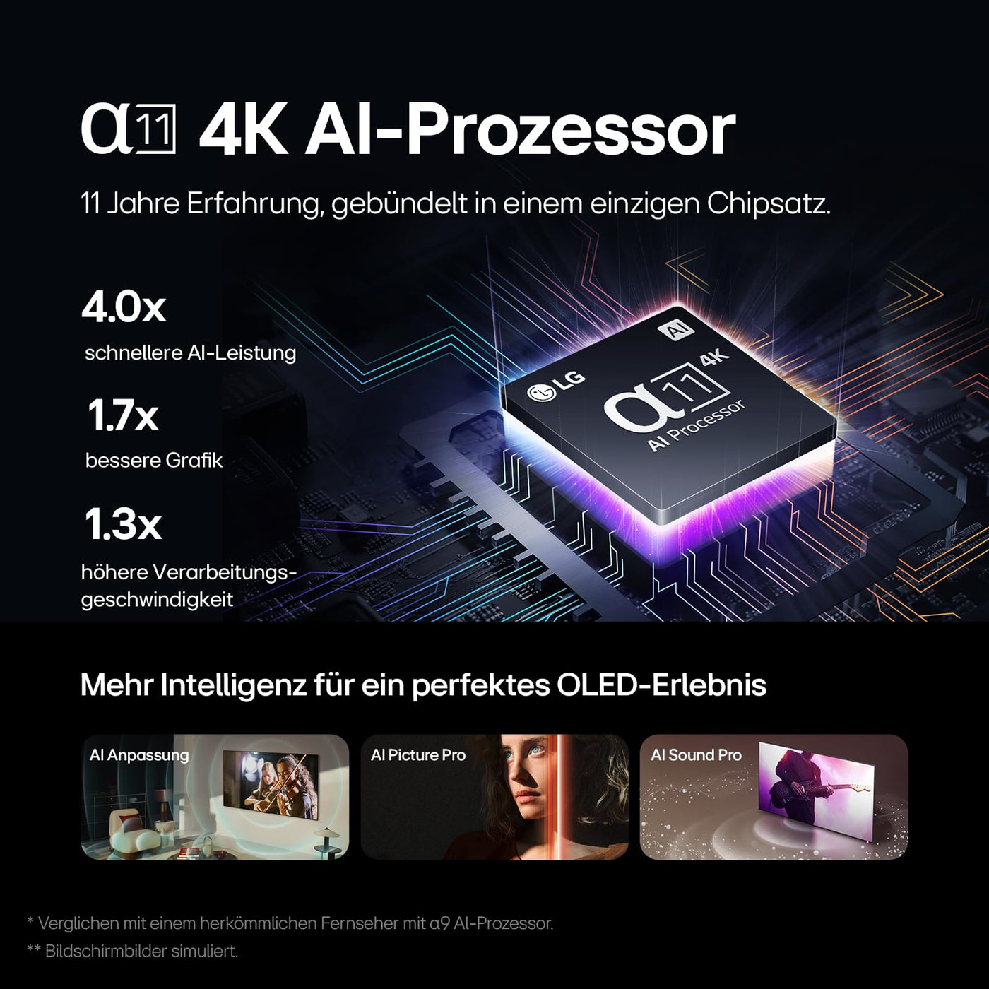 LG OLED65G49LS TV 65" (165 cm) OLED evo Fernseher (α11 4K AI-Prozessor, webOS 24, Dolby Vision, bis zu 120Hz) [Modelljahr 2024]