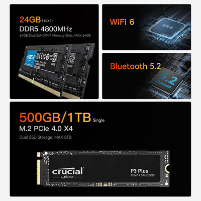 Beelink EQR6 Mini PC, AMD Ryzen 9 6900HX (8C/16T up to 4.9Ghz), 24G DDR5 RAM 500GB PCIe4.0 SSD Mini Computer, WiFi6, BT5.2, Dual HDMI, Dual 1000M LAN, USB3.2, Type-C