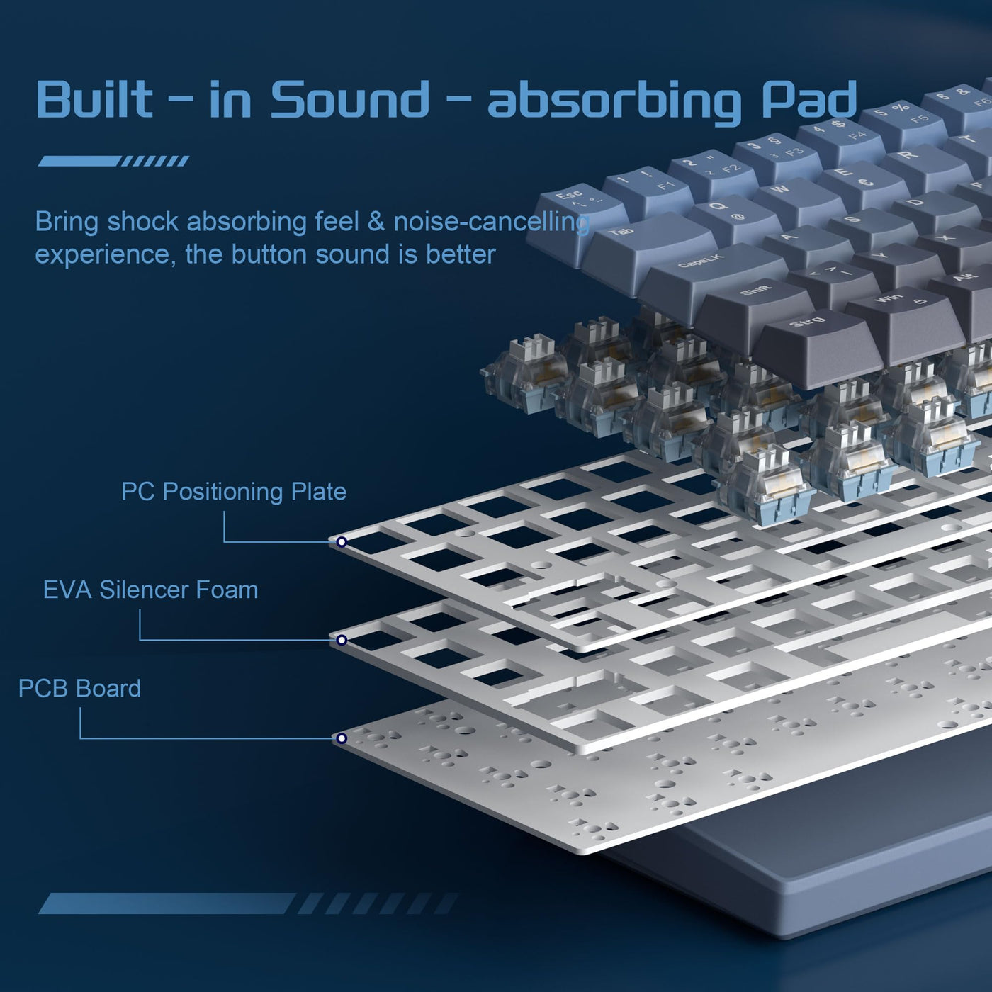 MageGee MK-STAR61 60% Mechanische Tastatur DE Layout, Hot-Swap-fähige kabelgebundene RGB-Gaming-Tastatur mit Farbstoff-Sublimationstastenkappen, vorgeölten Schaltern, Eva-Schaum für Mac/Win (blau)