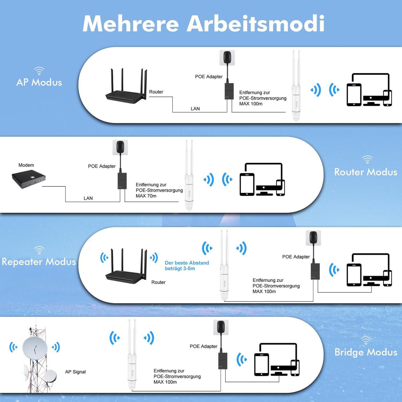 WONLINK Outdoor WLAN Access Points, AC1200 Wetterfeste Outdoor WLAN Repeater Dualband Outdoor Wireless WLAN Access Point mit PoE-betrieben, IP66 Wasserdicht, Unterstützung von Repeater/AP/Router Modus