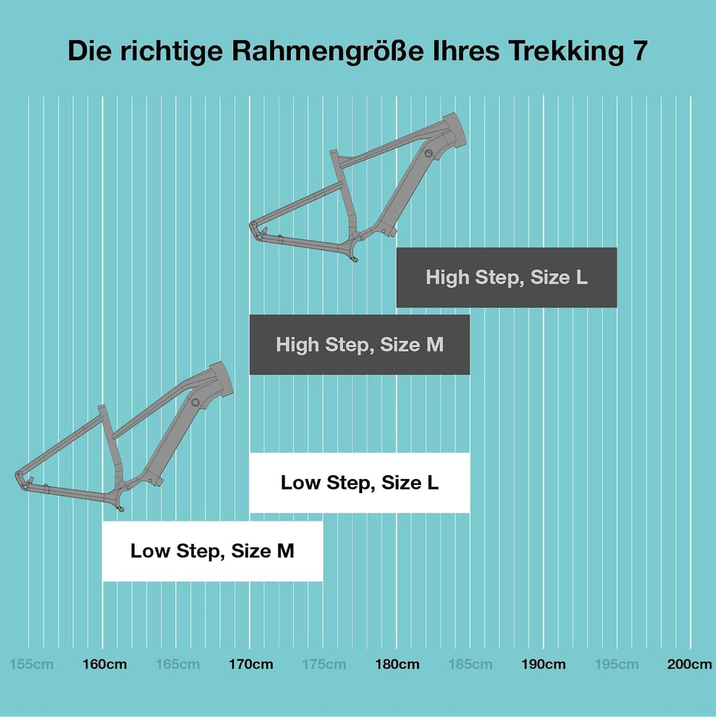 HEPHA E-Bike Trekking 7 Long Range LTD, 80Nm Mittelmotor (Upgrade AUF 100NM) Pedelec, Elektrofahrrad 708Wh Akku (bis zu 200KM), 10-Gang, APP, Unisex, 27,5 Zoll(Highstep, Schwarz, L-52cm)