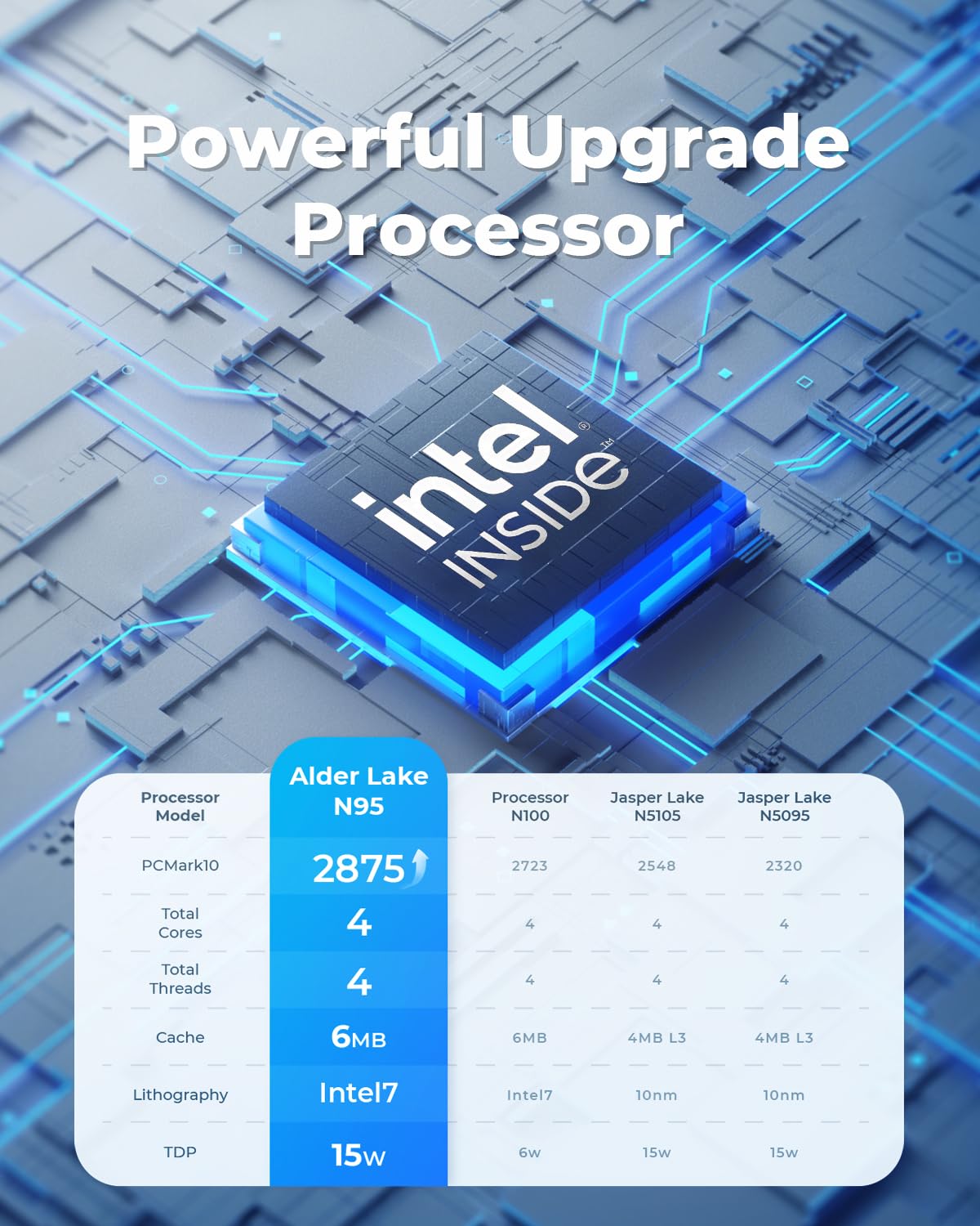 NiPoGi AK1PLUS Mini PC Ιntel Alder Lake Ν95(bis 3,4 GHz) 16GB DDR4 512GB SSD, Mini Computer 2,5-Zoll SSD Erweiterung/Gigabit Ethernet/2.4+5G WiFi/BT4.2/4K@60Hz UHD Dual Display Mini Computer für Büro