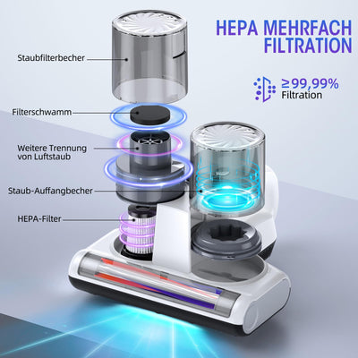 JPHYLL Milbensauger für Matratzen Milbenstaubsauger mit UV-Licht 16Kpa Bürstenrolle Ultraschall HEPA Filter Heißer Wind Funktion Matratzensauger zur Entfernung von Staubmilben Allergenen 500W Weiß