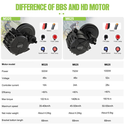 Bafang M625 M325 M225 Mittelmotor - 250W 500W 750W 1000W Mid Drive E-Bike Umwandlungssatz mit 46Z Kettenrad, LCD-Anzeige und Akku (optional), 48V 52V E-Bike Kit für BB68-73mm (CAN-Protokoll)