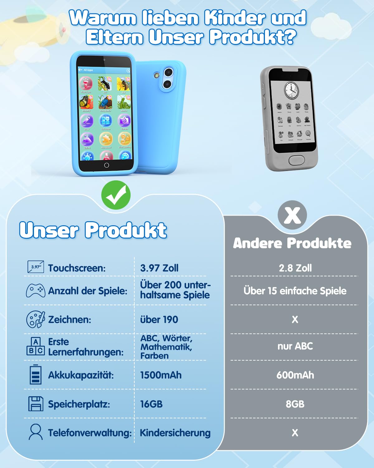 orantronx Kinder Handy Smartphone Spielzeug, 3.97" Kinderkamera Handy für Mädchen Jungen Geschenke ab ab 3 4 5 6 7 8-12 Jahre, Kinderhandy mit 200+ Lernspiele, Dualkamera, Kindersicherungs, MP3 Player