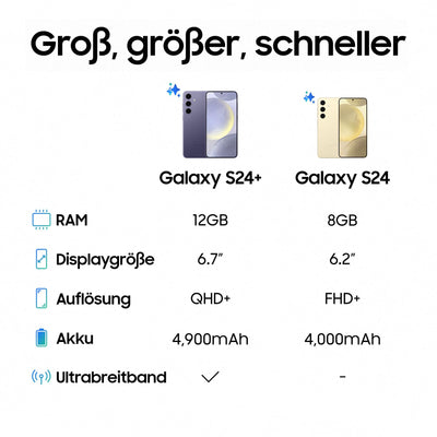 Samsung Galaxy S24 AI Smartphone, Android-Handy ohne Vertrag, 8 GB RAM, 128 GB Speicher, 50-MP-Kamera, Lange Akkulaufzeit, Marble Gray, 3 Jahre Herstellergarantie