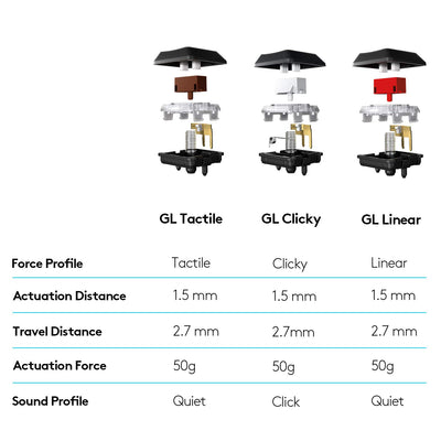 Logitech G915 LIGHTSPEED kabellose mechanische Gaming-Tastatur, Taktiler GL-Tasten-Switch mit flachem Profil, LIGHTSYNC RGB, Ultraschlankes Design, Deutsches QWERTZ-Layout - Carbon