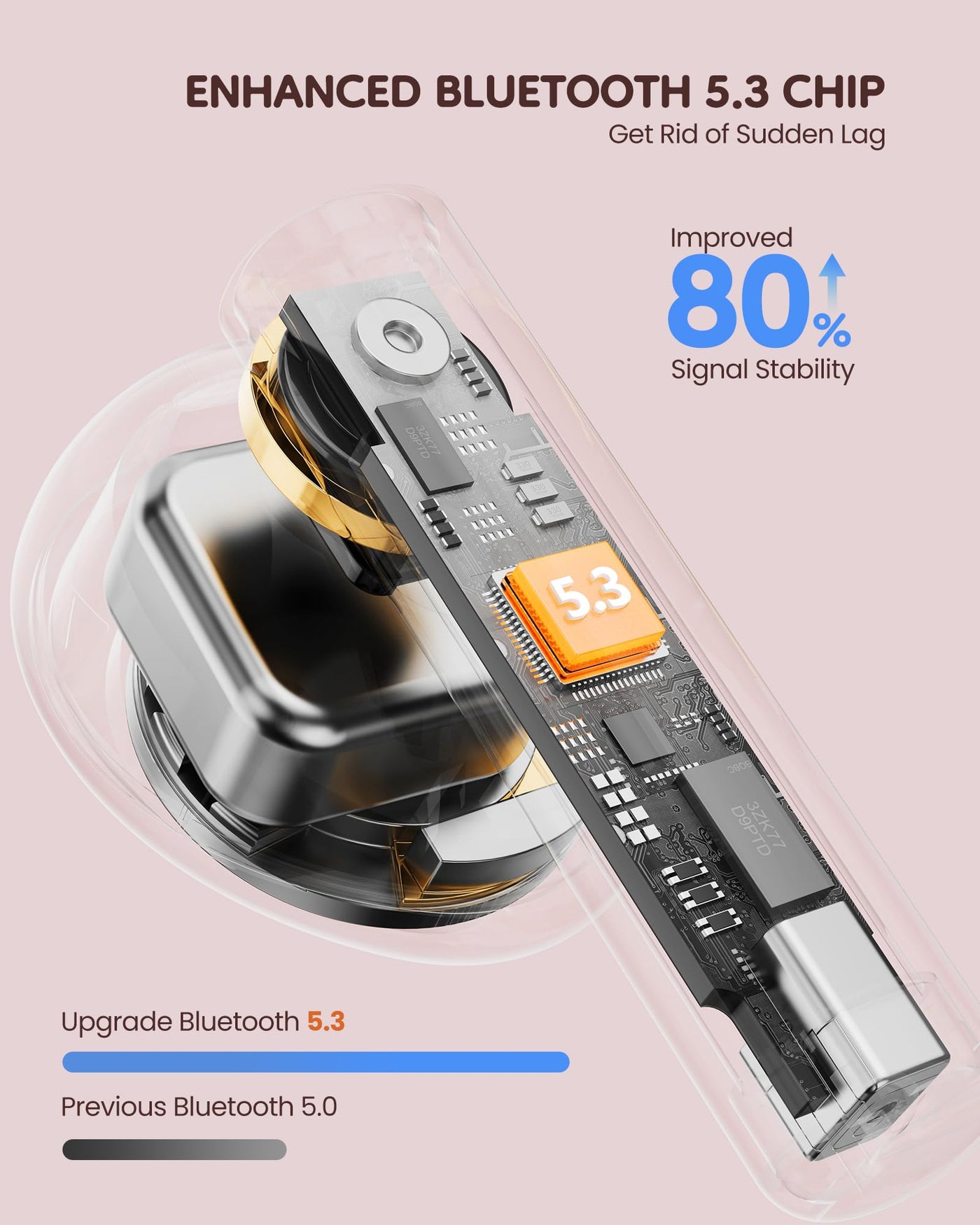 KOOGMOON Bluetooth 5.3 Kopfhörer: In Ear Kopfhörer Kabellos - 3D Stereo HiFi Wireless Earbud - Bluetooth Ohrhörer mit Anrufgeräuschunterdrückung - Schnurlose Kopfhörer Sport USB-C Schnellladung Rosa