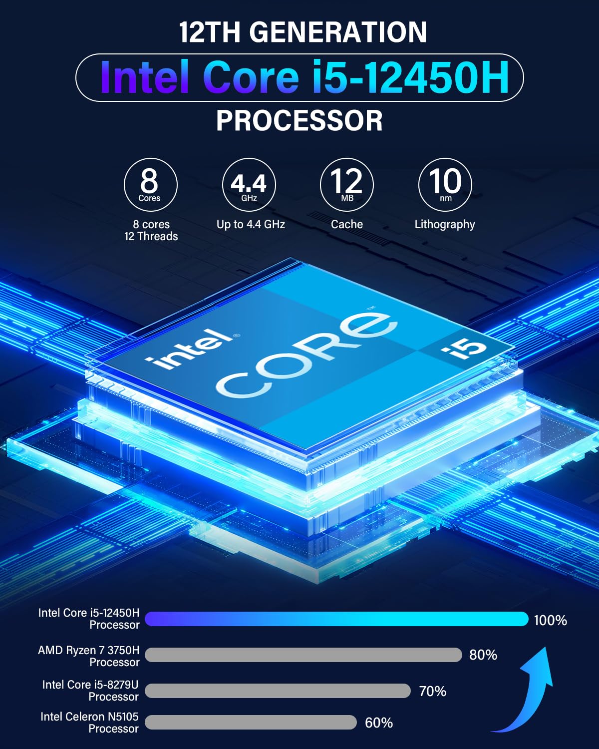 NiPoGi CK10 Mini PC Ιntel Core i5-12450H(8C/12T, bis zu 4,40 GHz), 16 GB DDR4 512 GB M.2 NVMe SSD Mini Desktop Computer, WiFi 6, BT 5.2, 2X HDMI+VGA, 4K UHD Triple Display für Büro/Zuhause/HTPC.