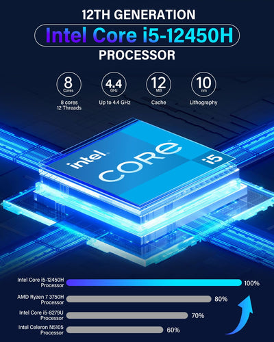 NiPoGi CK10 Mini PC Ιntel Core i5-12450H(8C/12T, bis zu 4,40 GHz), 16 GB DDR4 512 GB M.2 NVMe SSD Mini Desktop Computer, WiFi 6, BT 5.2, 2X HDMI+VGA, 4K UHD Triple Display für Büro/Zuhause/HTPC.