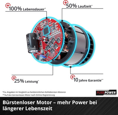 Einhell Professional Akku-Exzenterschleifer TP-RS 18/32 Li BL-Solo Power X-Change (18 V, Brushless, 3,2 mm Schwingkreis, 125 mm Schleifteller, inkl. Schleifpapier, ohne Akku)