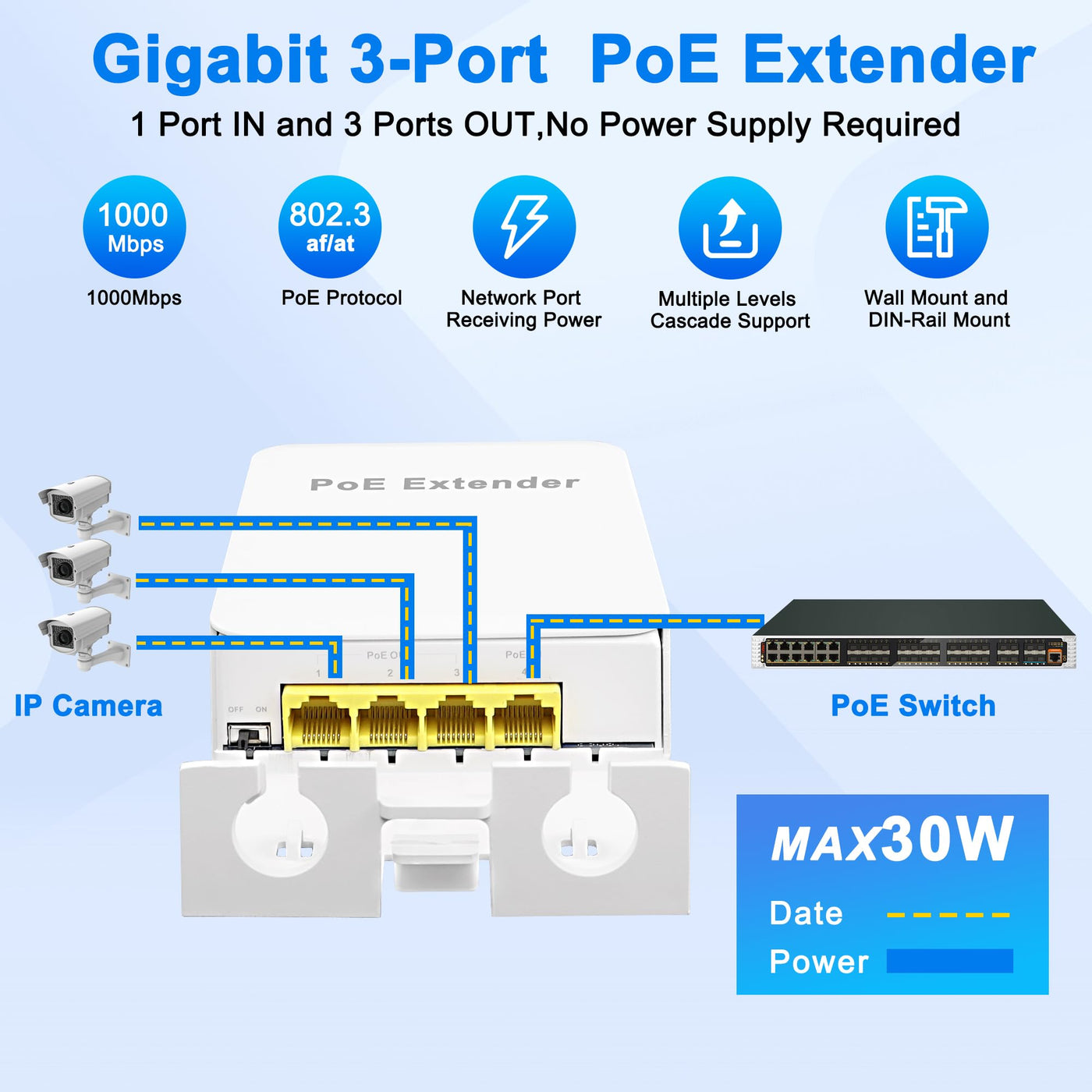MEIRIYFA Gigabit PoE Extender Outdoor 4 Ports PoE Switch IEEE 802.3 af/at PoE Repeater, 1000Mbps 1 PoE in 3 PoE Out Waterproof 30W 100m of Power and Data for PoE Injector and Security Camera