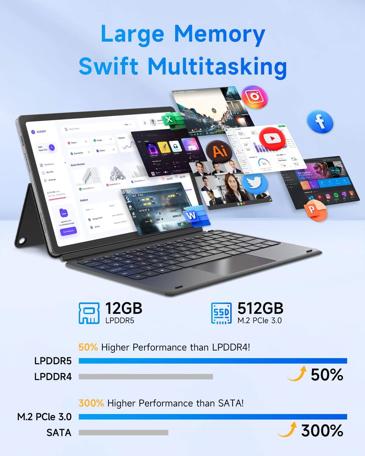 BNCF 11 Zoll 2-in-1 Laptops, Win 11 Touchscreen PC kompatibel mit Alder Lake N150, 12GB RAM 512GB SSD, 1920x1200 IPS FHD Tablet USB-C/HDMI WiFi 6 mit magnetischer Tastatur und Kickstand