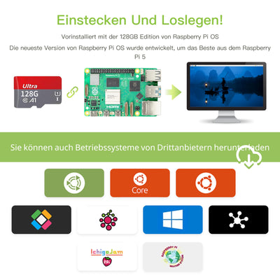 iRasptek Raspberry Pi 5 8GB Starter Kit - 128GB Edition von OS-Bookworm vorinstalliert (Aluminium Gehäuse)