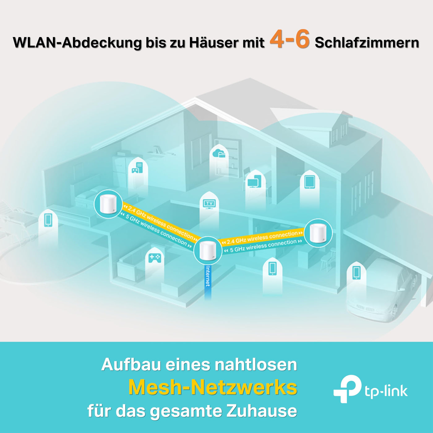 TP-Link Deco X20 Mesh WLAN Set (3 Pack), Wi-Fi 6 AX1800 Dual Band Router & Repeater, 2x Gigabit Ports für jede Einheit, empfohlen für Häuser mit 4-6 Schlafzimmern, Umfassender Jugendschutz, WPA3