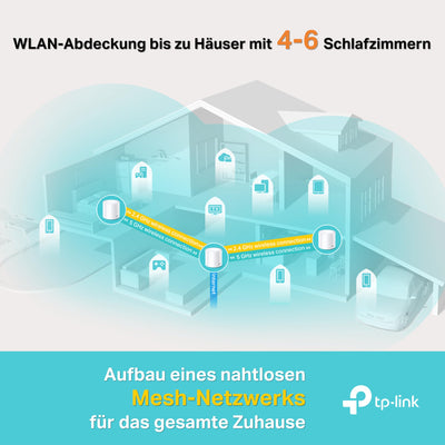 TP-Link Deco X20 Mesh WLAN Set (3 Pack), Wi-Fi 6 AX1800 Dual Band Router & Repeater, 2x Gigabit Ports für jede Einheit, empfohlen für Häuser mit 4-6 Schlafzimmern, Umfassender Jugendschutz, WPA3