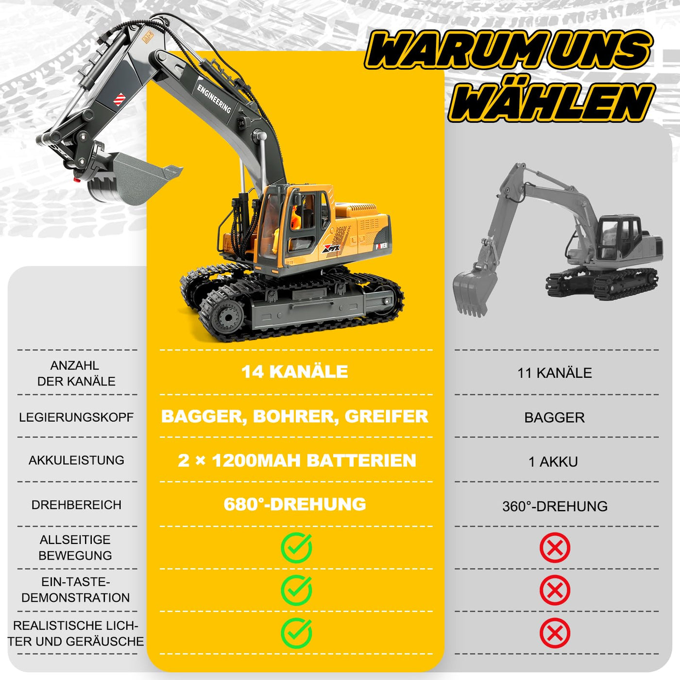 Charmofun 3-in-1 Ferngesteuerter Bagger, 2,4GHz RC Bagger Spielzeug mit DREI Metallköpfen, 680° Drehbarer Radlader mit Lichtern & Musik, Geschenk Ab 3-12 Jahre