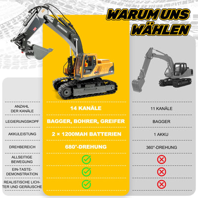 Charmofun 3-in-1 Ferngesteuerter Bagger, 2,4GHz RC Bagger Spielzeug mit DREI Metallköpfen, 680° Drehbarer Radlader mit Lichtern & Musik, Geschenk Ab 3-12 Jahre