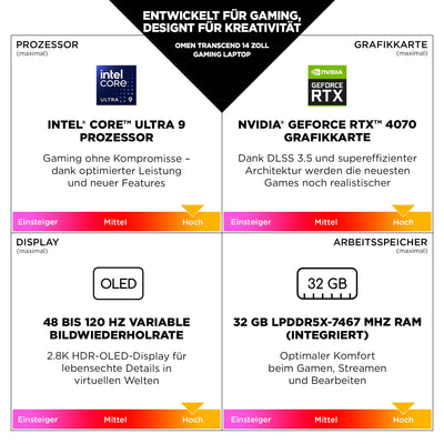 HP OMEN Transcend Gaming Laptop, 14 Zoll 2,8K OLED 120Hz, Intel Core Ultra 7 155H, 16 GB DDR5 RAM, 1 TB SSD, NVIDIA GeForce RTX 4060 (8GB), QWERTZ, Windows 11, Weiß inkl. HyperX Cloud III Wireless